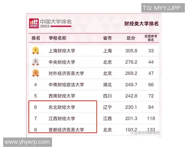 重庆羽毛球队实力飙升创历史新高力量排名引发全国关注 重庆羽毛球队实力飙升创历史新高力量排名引发全国关注